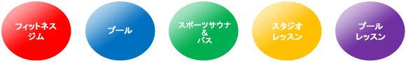 フィットネスジム プール スポーツサウナ&バス スタジオレッスン プールレッスン